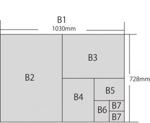 ABサイズのポスターサイズ一覧表です。