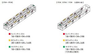 電車広告、首都圏、JR東日本、山手線、車内ビジョン（デジタルサイネージ）、山手線E235系　まど上チャンネル