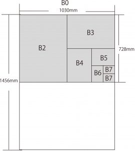 ABサイズのポスターサイズ一覧表です。